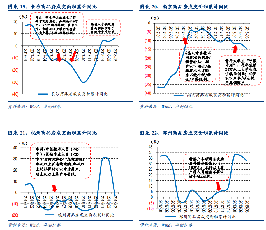 试行常住人口落户_常住人口登记表(2)