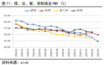 gdp的净出口是什么_跳出周期认清经济超预期的真实动力 极简逻辑第三弹(3)