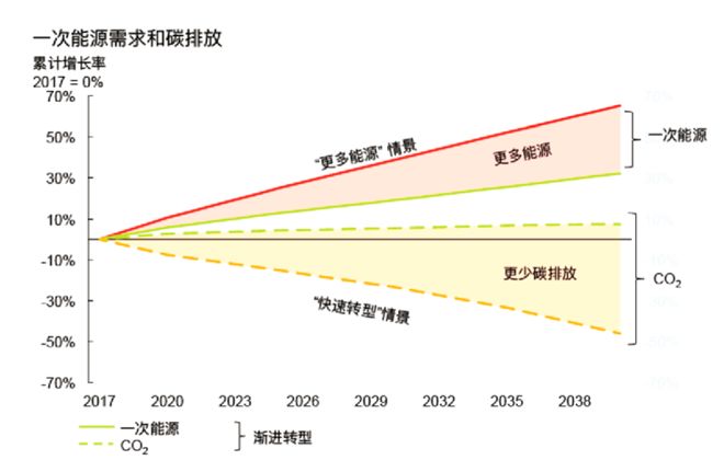 人口能源消费_旅游人口消费图(3)