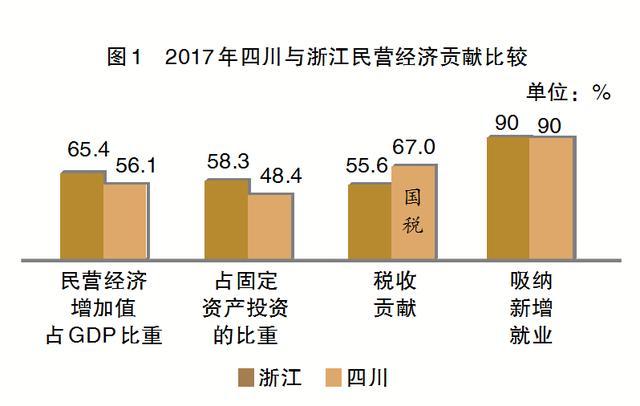 浙江民营经济总量_浙江经济职业技术学院(2)