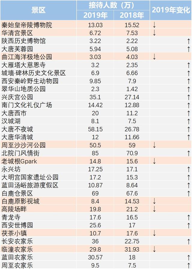 秦始皇人口数量_秦始皇兵马俑图片(3)