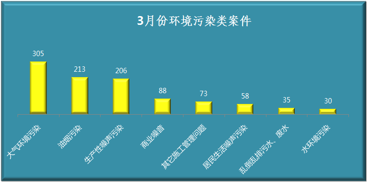 钟村街GDP(2)