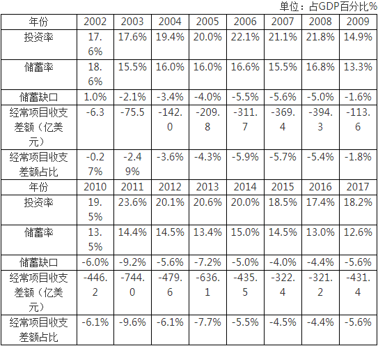 gdp 负数_负数手抄报(2)