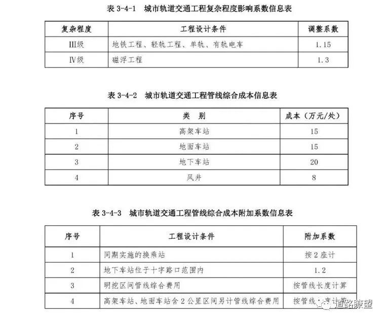 工程设计费用取费标准