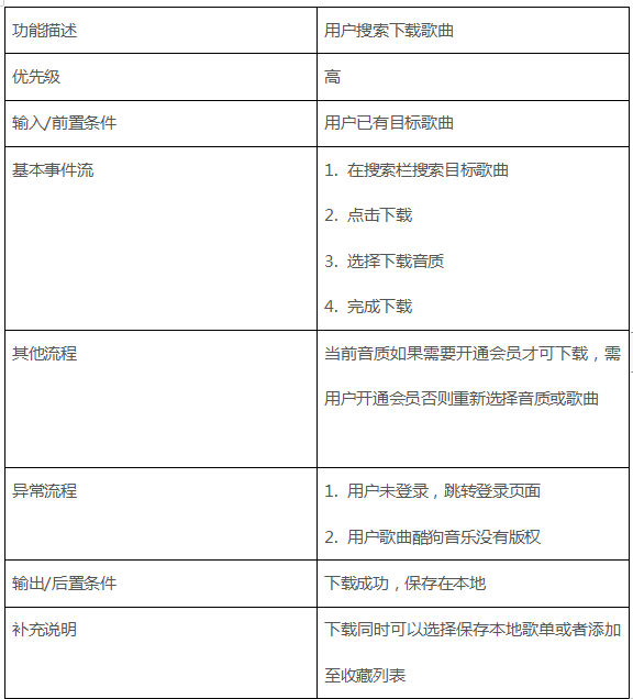 酷狗音乐APP产品需求文档:以下载歌曲任务及