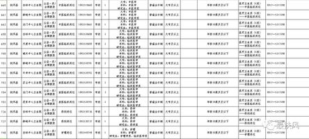 2019年宝鸡市人口_宝鸡市2021年规划图(2)