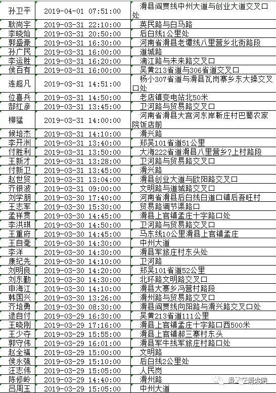 滑县现有人口多少_滑县地图