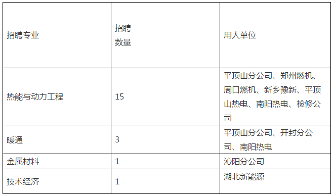 招聘专业要求_2018银行校园招聘 专业要求 待遇怎样(2)