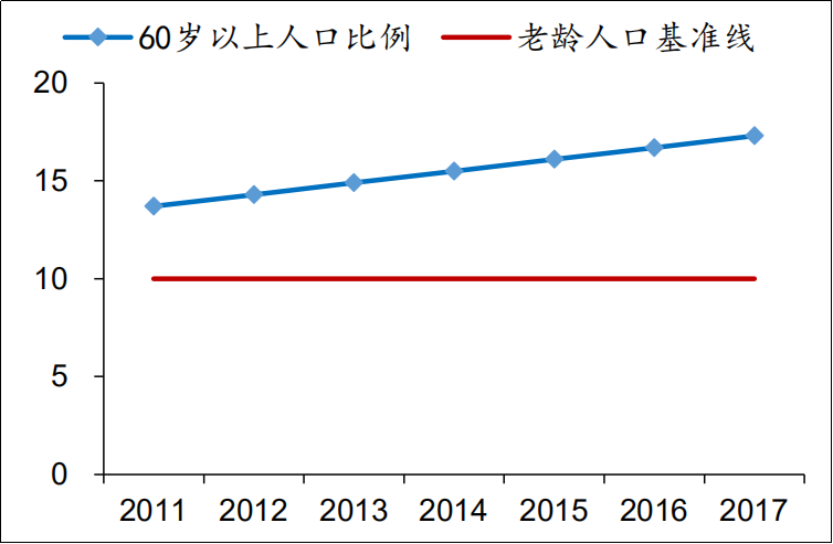 定性人口_人口普查(2)