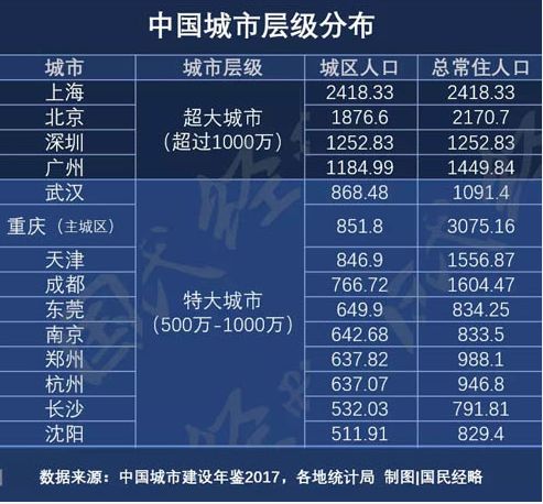 2017佛山户籍人口_居委会人口普查佛山