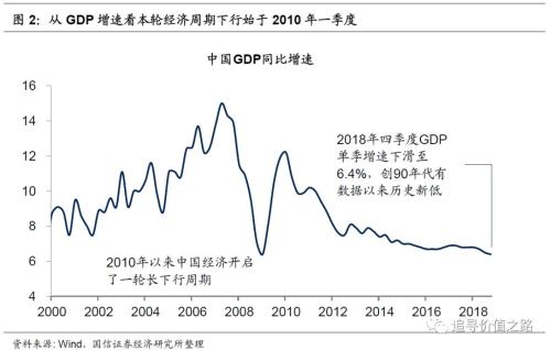 我国经济总量的增长历程_我国经济gdp总量图(2)