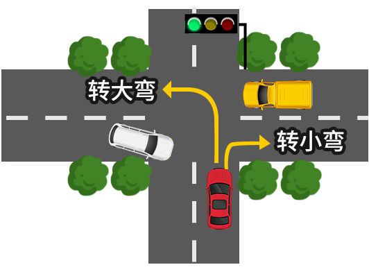 途径这5个地方时最好不要超车: 向右转小弯,向左转大弯 这种驾驶技巧