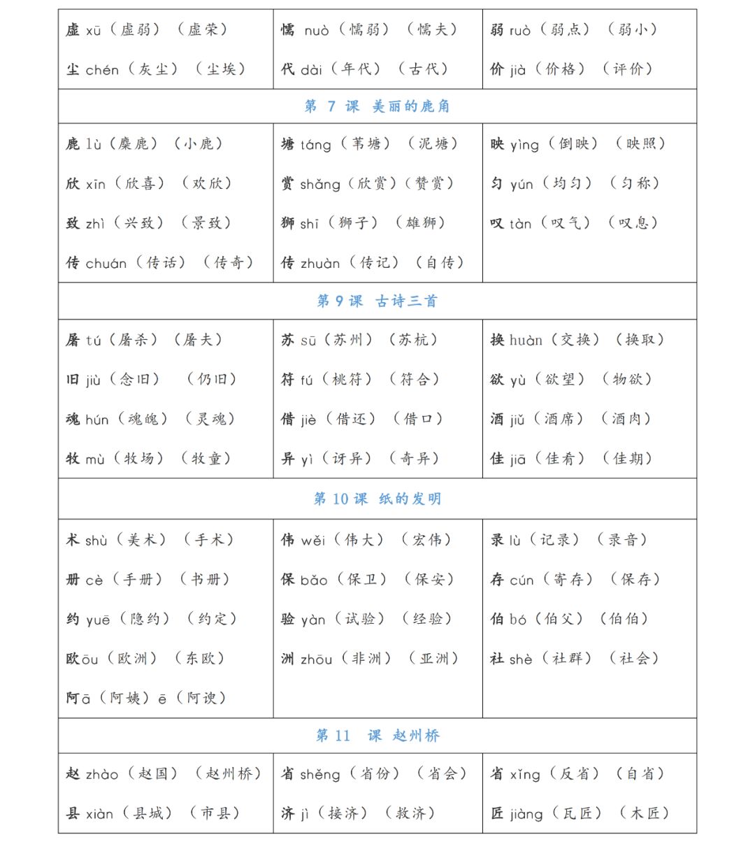 人口组什么词_人口普查