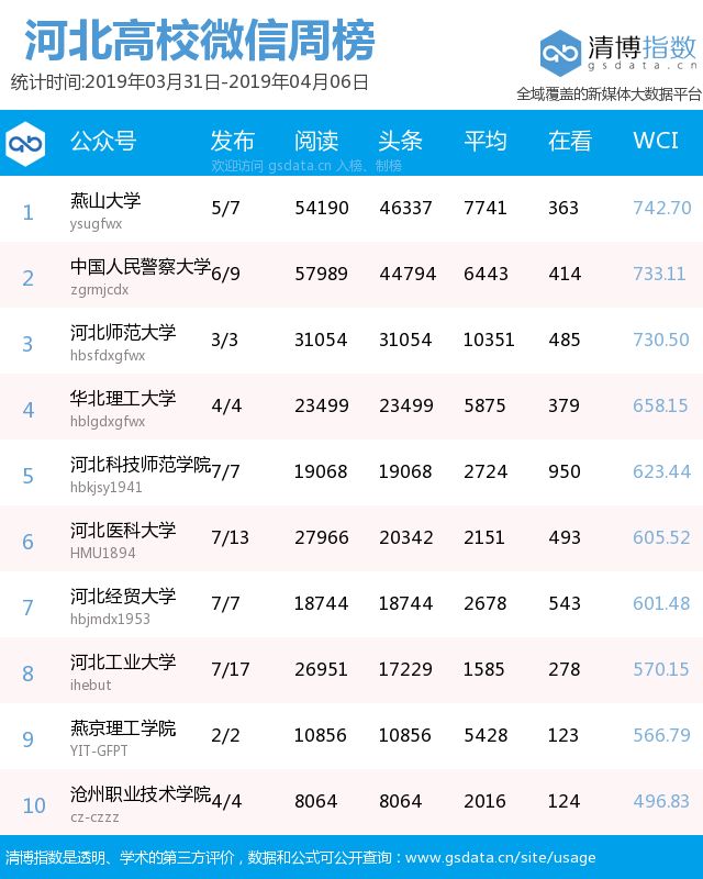 最新政策!河北一地二手房限购…| 政务&高校周