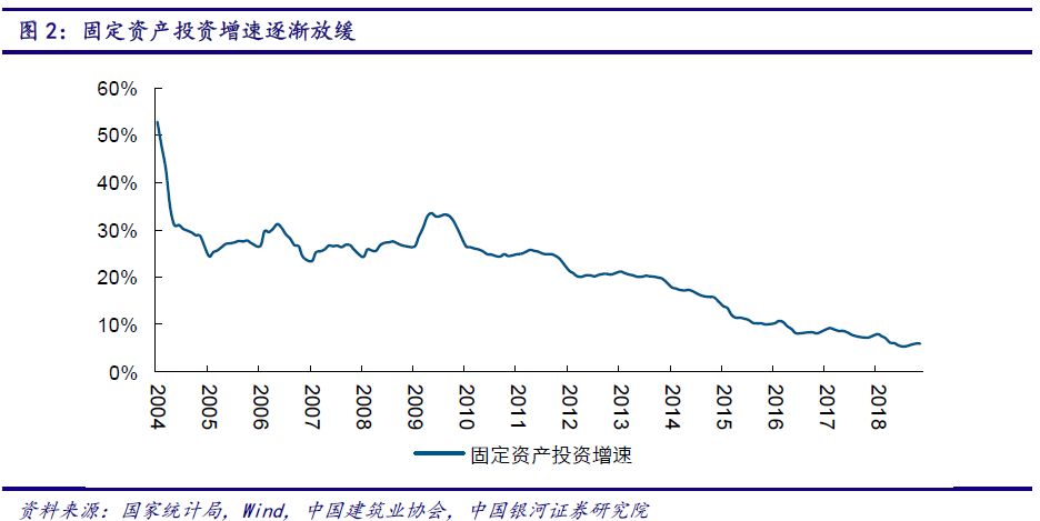 人口城市化率和城市化率_中国疆域和人口手抄报(3)