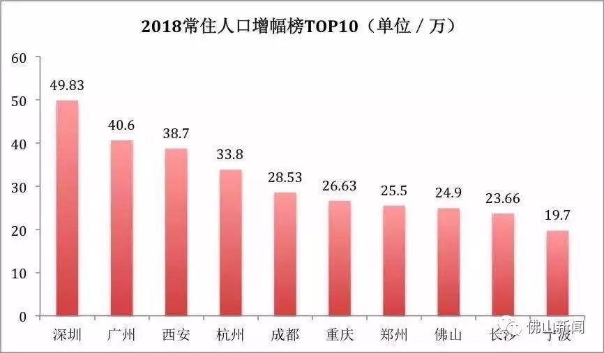 500万人口以上城市_世界人口暴增20城 十座在中国(3)