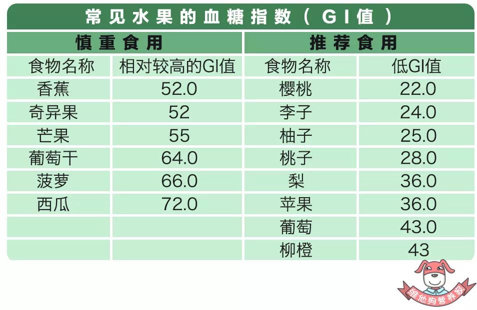 补充蛋白质 每天吃50-100g蛋白质可满足一天需求