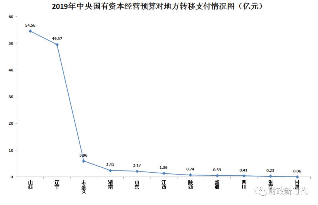 企业转移支付算gdp么_微信支付图片