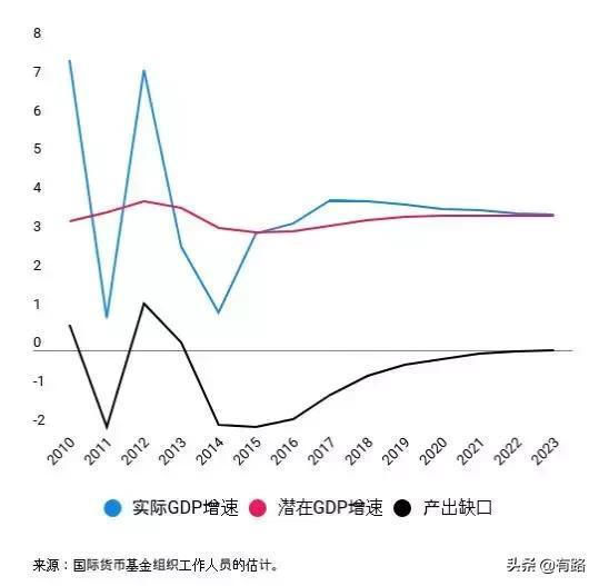 通货膨胀对名义gdp的影响_明年通胀压力大吗(2)