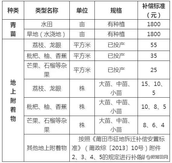 人口安置补偿费有多少_北流隆盛镇有多少人口(2)
