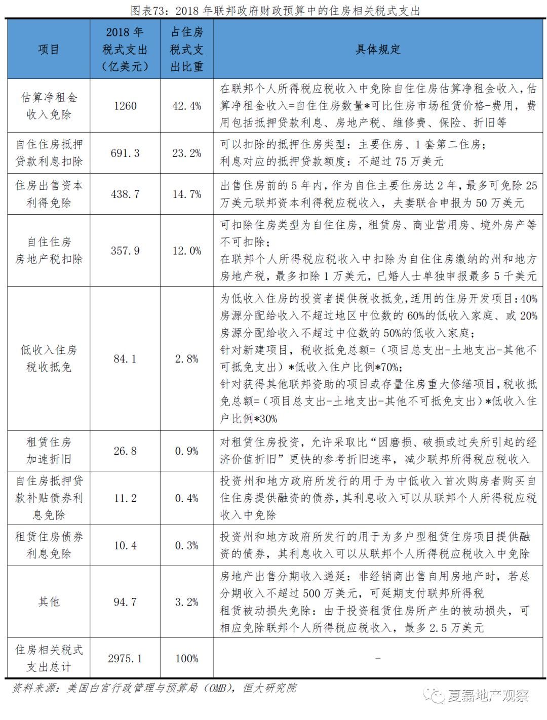 租房租金计算gdp吗_西安GDP达6257亿元 同比增长8.5(2)