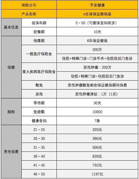 保险职业类别一至六类