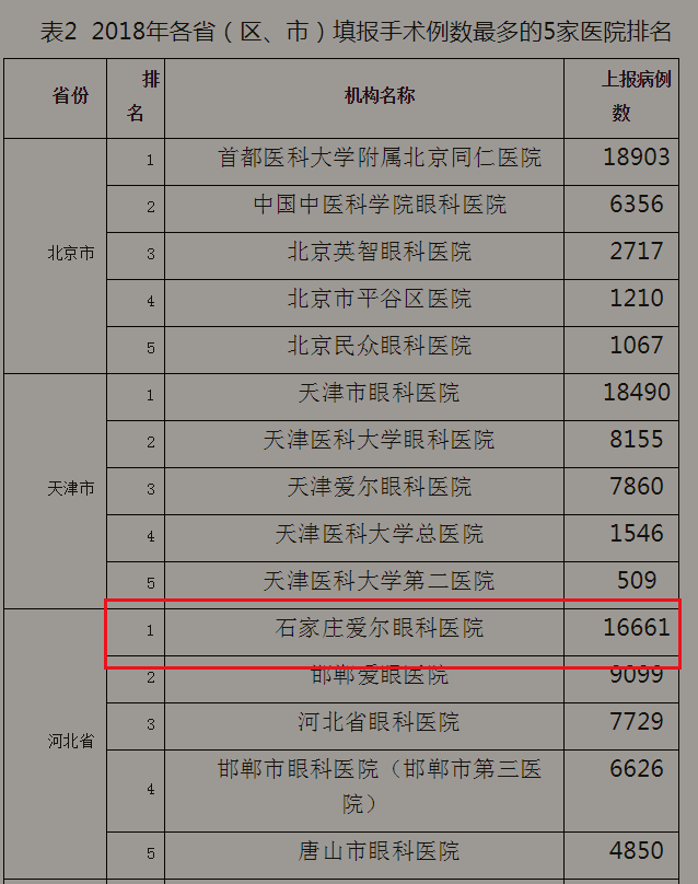 国内眼科医院排名_眼科医院排名图片(2)