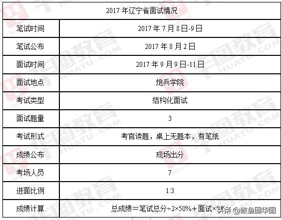 辽宁公检法监面试你需要了解的事 日本高清色情高清免费
