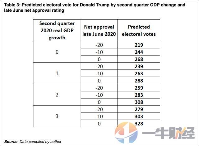 2020年美国gdp成绩单_河南省各市2020年GDP成绩单出炉 郑州突破1.2万亿,洛阳位居第二(3)