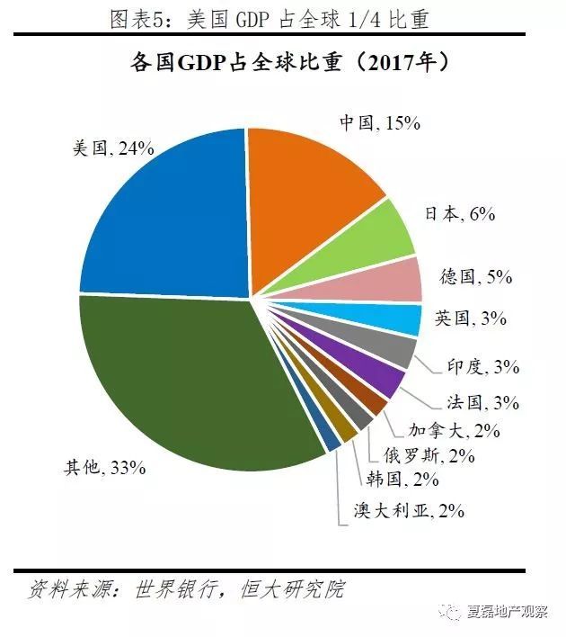 美国人口城市化_美国国旗(2)