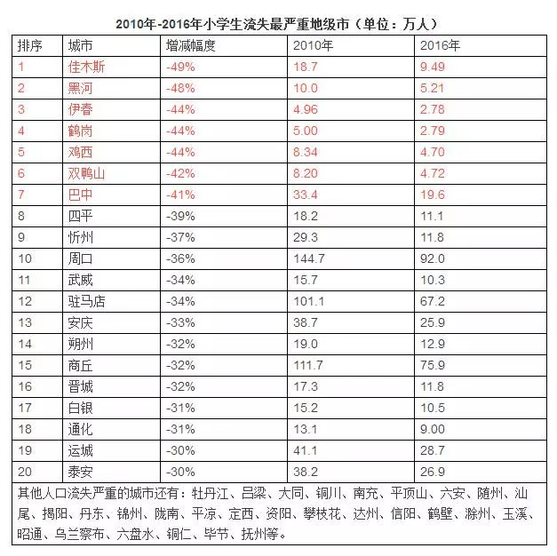 各市建成区gdp_为何说江苏整体上比广东更发达(3)