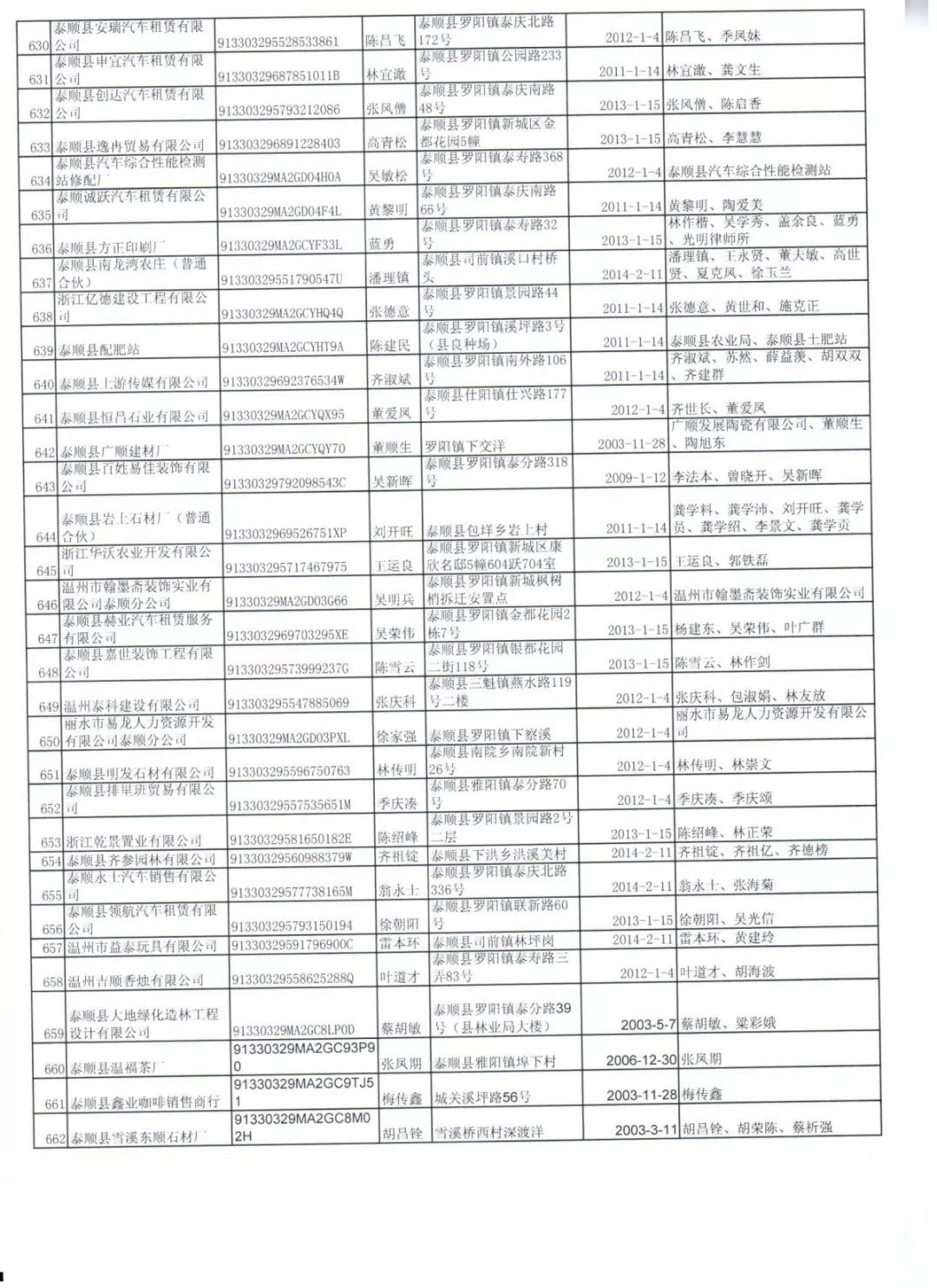 中国人口登记备案_中国人口图片(2)