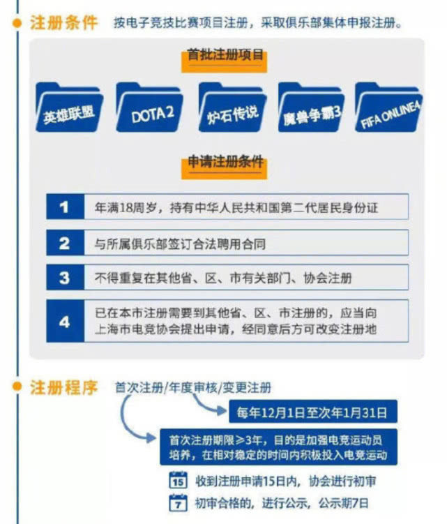 网上注册需要什么条件