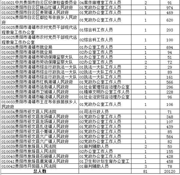 贵阳人口数_贵州人口最多的城市 贵阳连第二都排不上 但全省新增人口一半都(2)