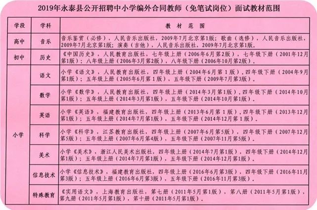 永泰招聘_永泰便民网招聘启事 帅哥美女看过来 可年后上班(2)