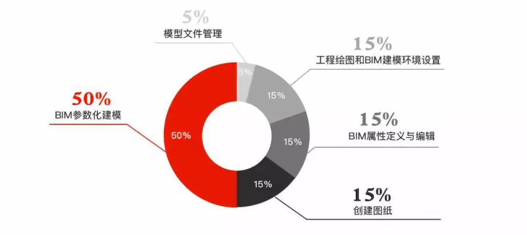 人口理想结构_人口 地理区域的人的数目 搜狗百科(3)