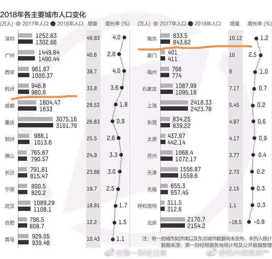 进贤县县城常住人口多少万_进贤县地图(3)