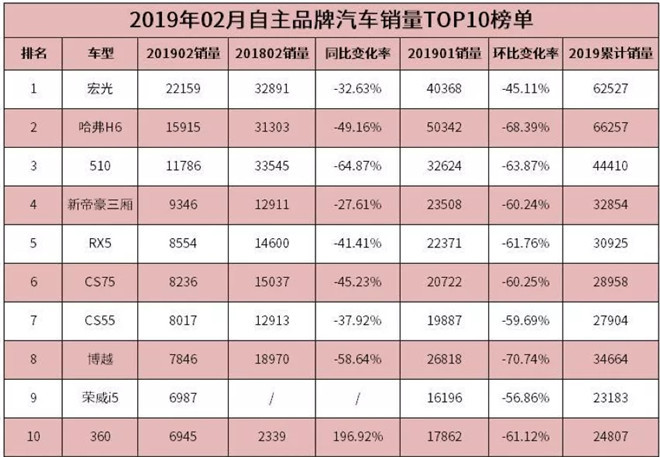 2019年空调销量排行榜_广东维修 广东维修厂家 广东维修招商代理信息