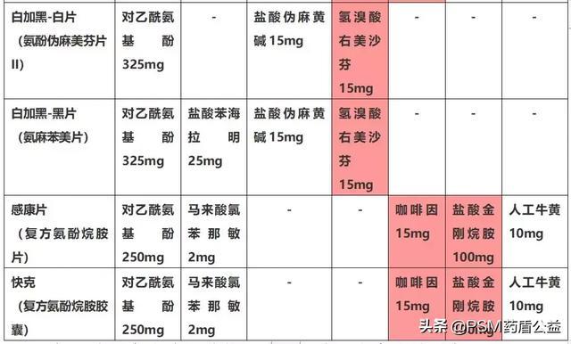 目前中国孕期哺乳期人口比例_中国哺乳期膳食宝塔