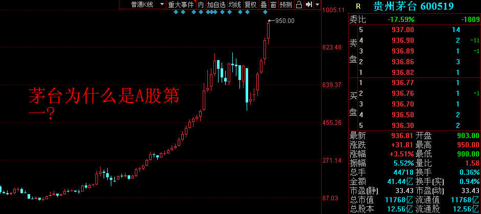 简FB体育单数学告诉你七种股票估值方法让A股明牌73