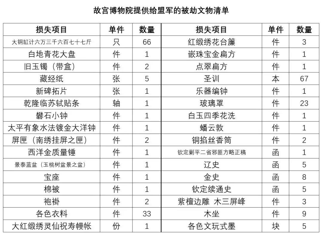 三生藏古董：故宫文物未被日军大规模劫掠的真实原因