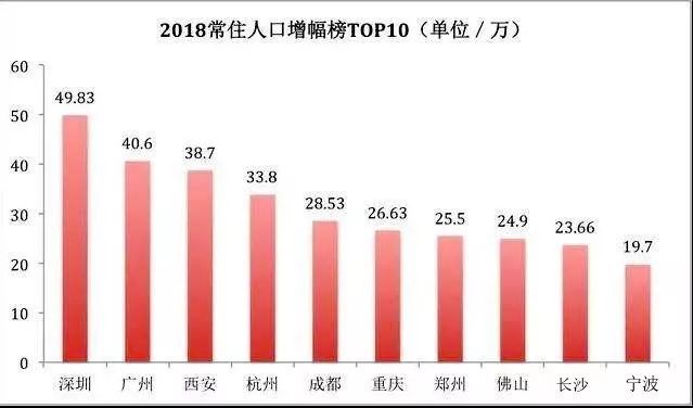 四平流动人口(3)