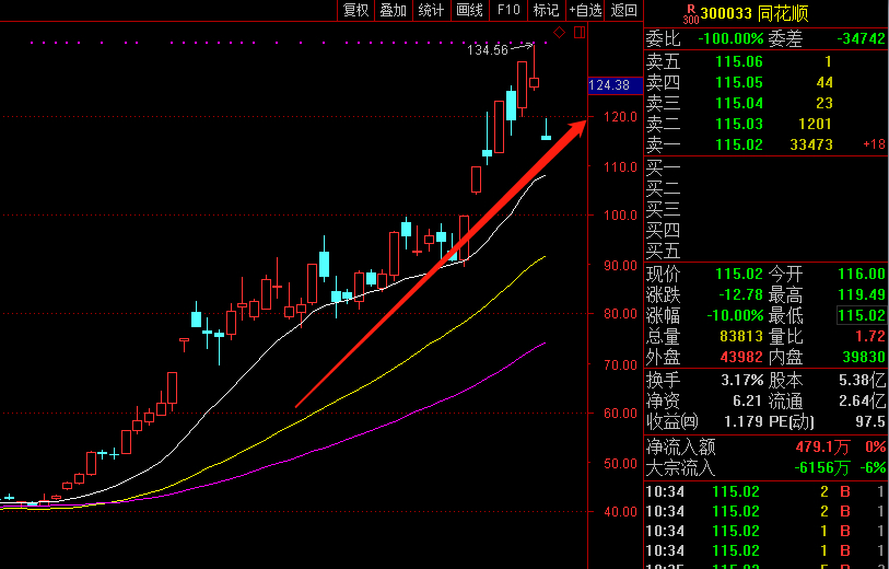 ͬ��˳�ɼ�����ͼ