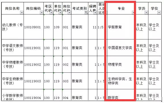 非师范生申请教师资格证