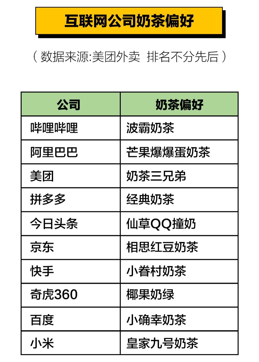 美团外卖热搜词，奶茶上榜！今天你喝了吗？