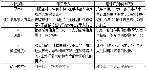 登记流动人口是什么_2017年国民经济和社会发展统计公报(3)