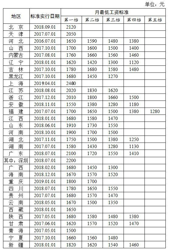 湖南郴州市总人口平均收入_湖南郴州市地图(2)