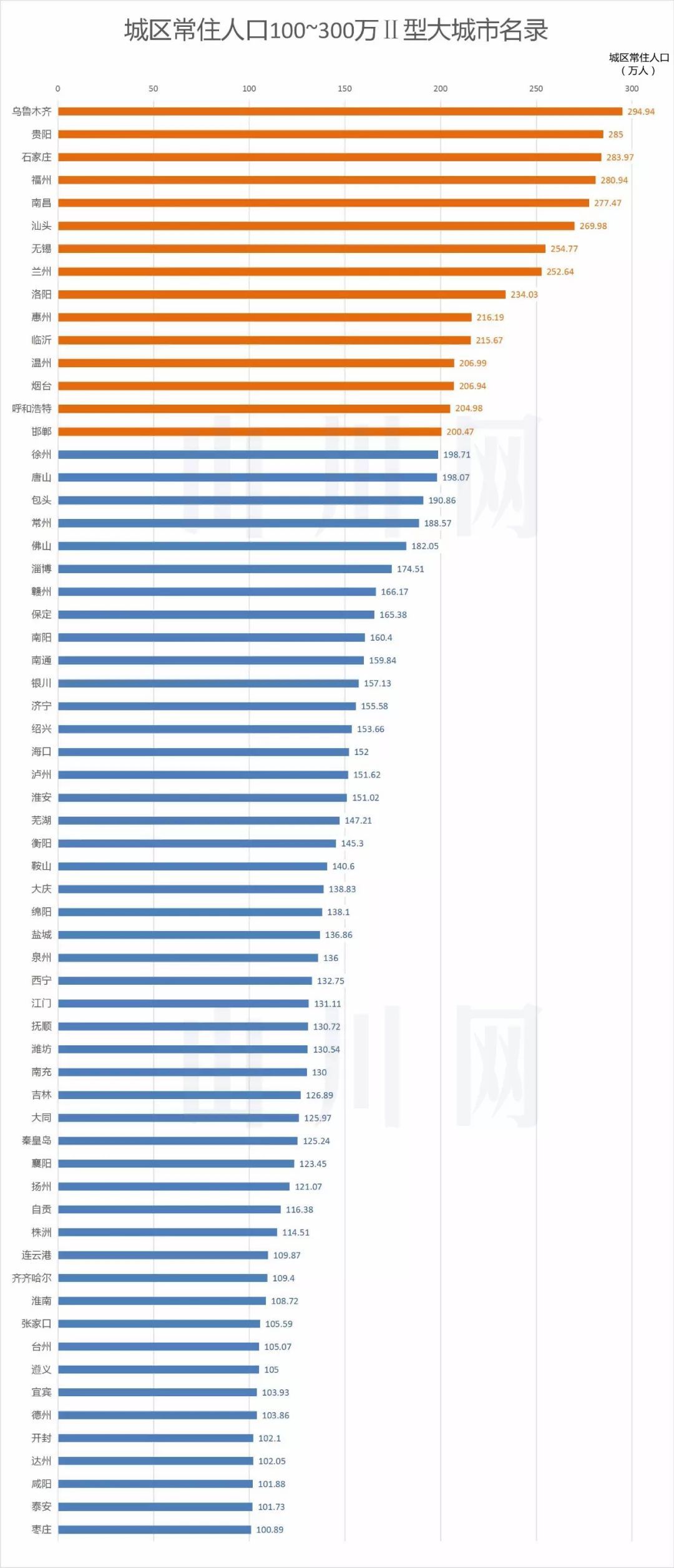 日本100万人口城市排名_日本名刀100排名带图(2)