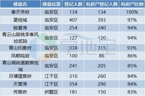 无房人口比例_无房证明样本图片