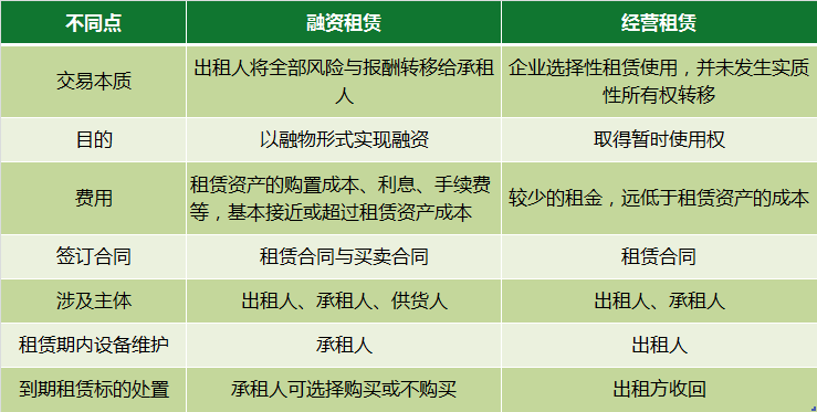 2018年中国融资租赁行业市场现状及趋势分析